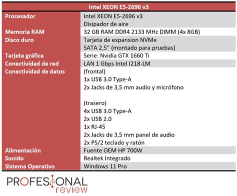 Intel XEON E5-2696 v3 Review con tarjeta gráficas modernas