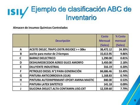 Ejemplo Clasificacion Abc De Inventarios Infogram Porn Sex Picture