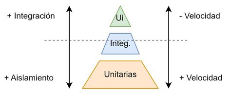 Garantiza Calidad En Wpf Con Pruebas Unitarias E Integraci N