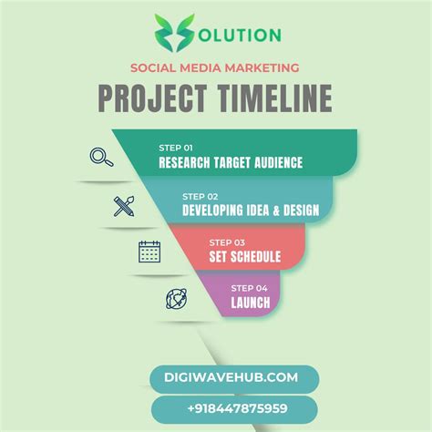 solution  linkedin soloution