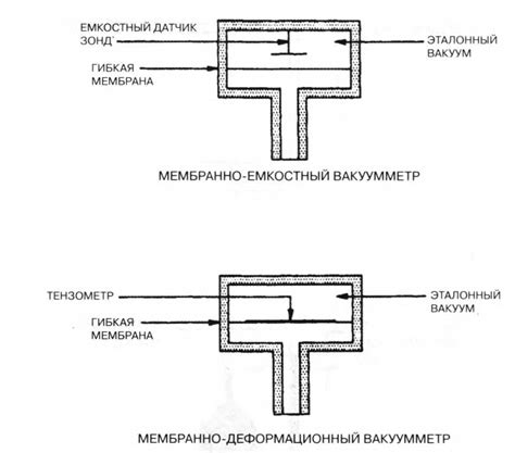 Емкостной датчик принцип работы. Емкостные датчики: принцип работы ...