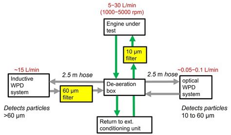 Schematic diagram of the experimental setup. | Download Scientific Diagram