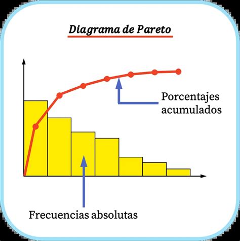 Diagrama De Pareto Diagrama De Pareto Guía Para Priorizar