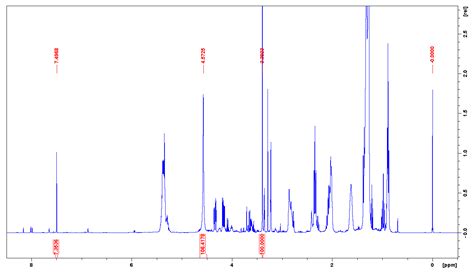 Molecules Free Full Text On The Use Of Deuterated Organic Solvents