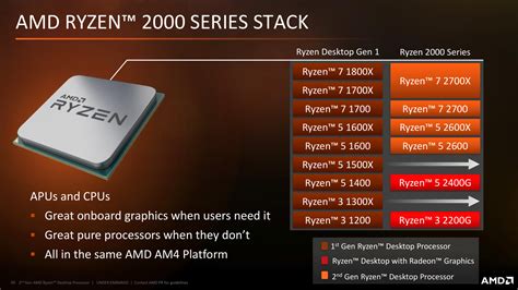 Обзор процессоров Ryzen 7 2700X и Ryzen 5 2600X: первый большой апдейт ...