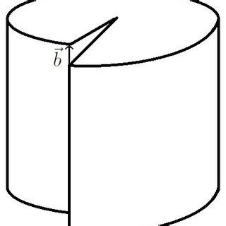 representation   continuous elastic medium   single screw