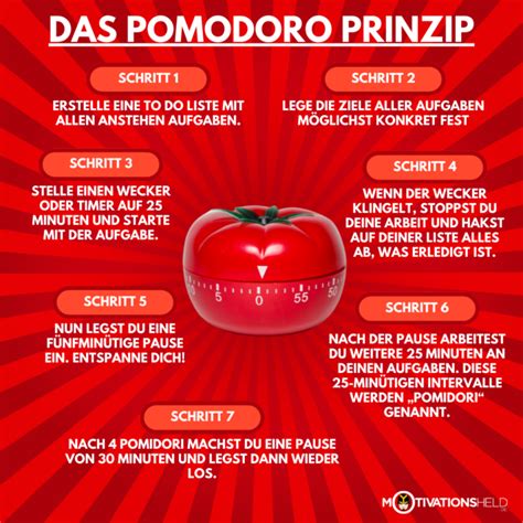 Die Pomodoro-Technik: So gelingt dir Zeitmanagement im Minutentakt