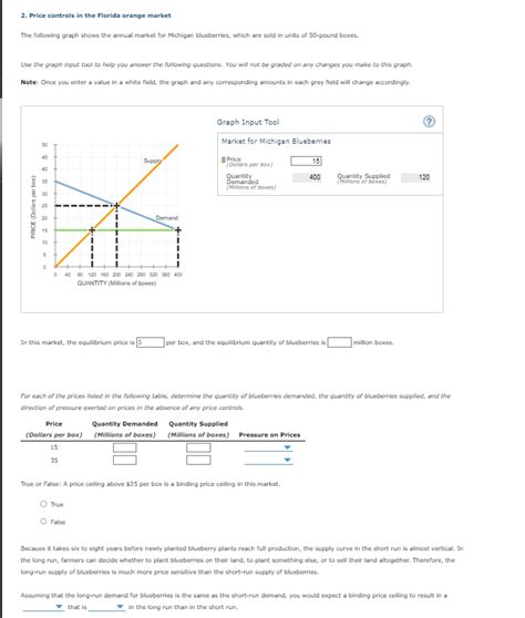 Solved 2 Price Controls In The Florida Orange Market The Chegg