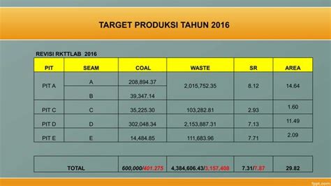 MATERI PRESENTASI KEPALA TEKNIK TAMBANG KEPMEN 555 PPT