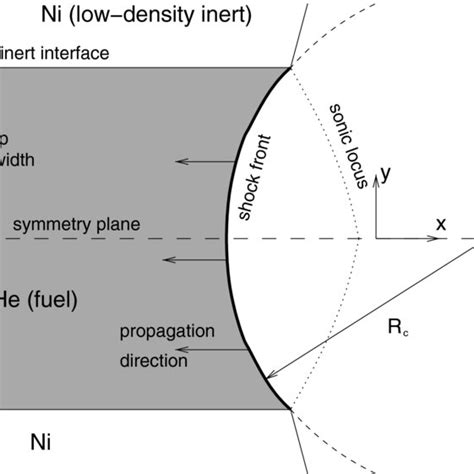 configuration  uniform density strip detonation   spatial