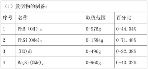 一种多元改性有机硼硅氧烷共聚物及其制备方法与流程