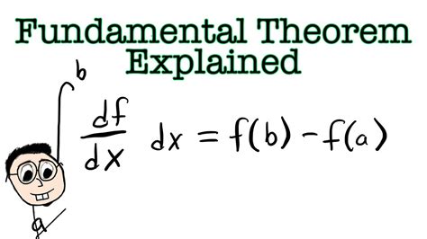 Fundamental Theorem Of Calculus Explained Intuitively Youtube