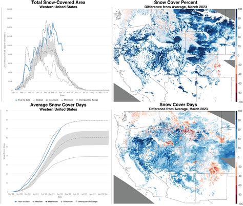 National Snow And Ice Data Center On Twitter Snow Covered Area For