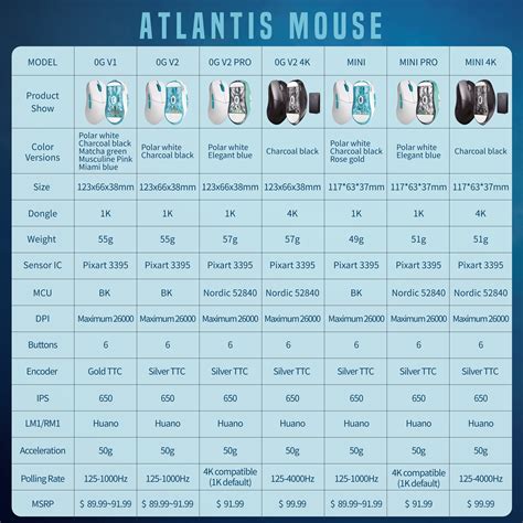 LAMZU ATLANTIS MINI PRO(4K Compatible)