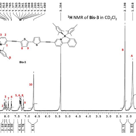 Figure S7 The Full 1 H Nmr Spectrum Of Bis 3 In Cd2cl2 Download