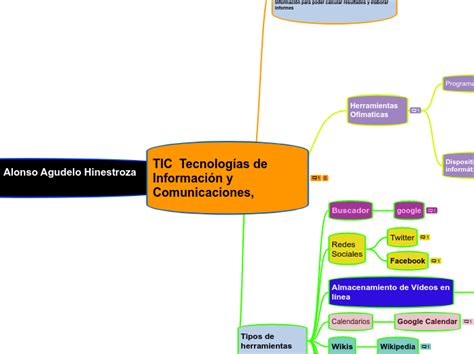 Tic Tecnologías De Información Y Comunica Mind Map