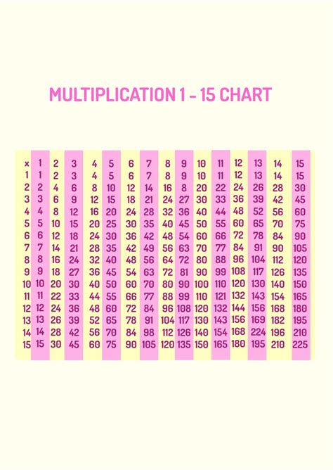 Multiplication Chart 1 15 In Pdf Illustrator Download