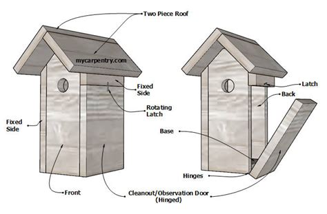 Titmouse Birdhouse Plan