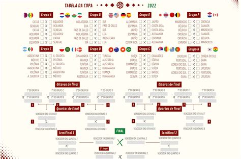 Chaveamento Do Brasil Nas Oitavas Da Copa Do Mundo Horários Dos Jogos