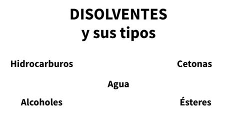 Tipos De Disolventes