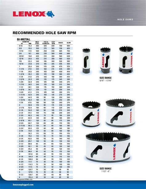 Hole Saw Sizes Chart: A Visual Reference of Charts | Chart Master