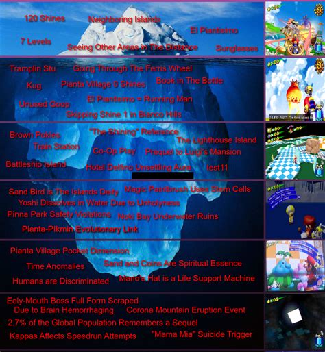 The Super Mario Sunshine Iceberg Ricebergcharts