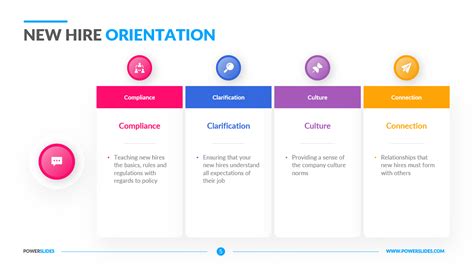 New Hire Orientation Presentation