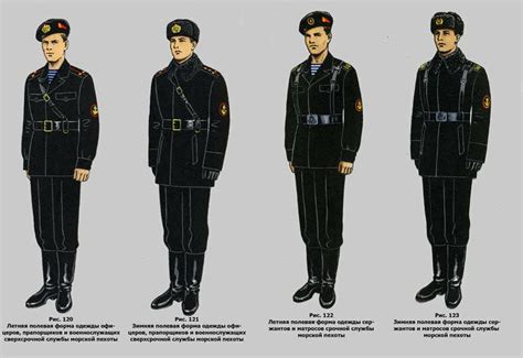 Ссср форма. Полевая форма и снаряжение Советской армии в 1968-1991 ...