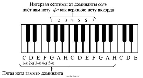 Еб Аккорд – Telegraph