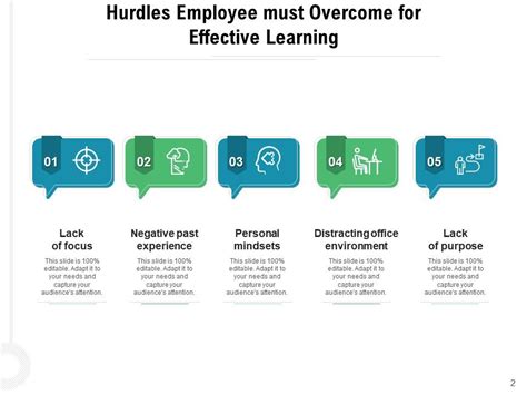 Overcome Hurdles Environment Business Innovation Success Strategies ... 