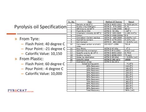 Plastic And Tire Pyrolysis Plant Manufacturers Pyrocrat Systems Llp Ppt