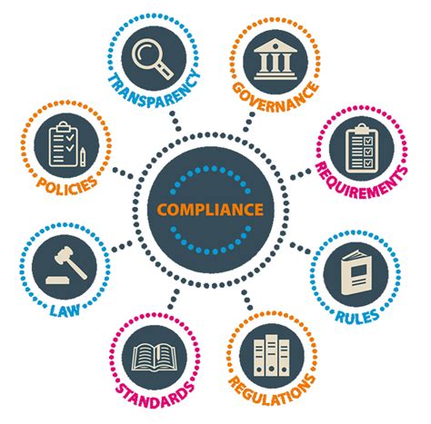 Compliance & Risk Management - invatixtech