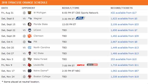 Syracuse Football Schedule 2022 Printable | Printable Schedule