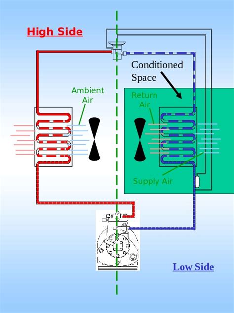 Basic Refrigeration System 4 Component Flow Diagram