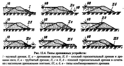 ДРЕНАЖНЫЕ УСТРОЙСТВА