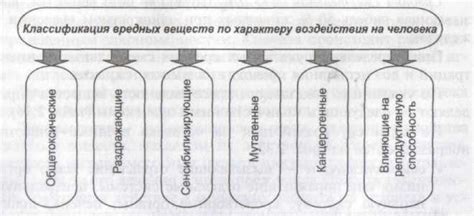 4. Защита от химических и биологических негативных факторов