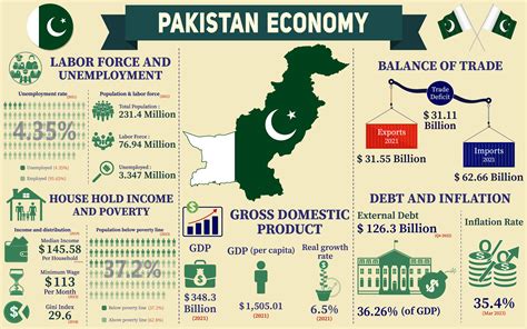 pakistan gdp  capita  sylas blake