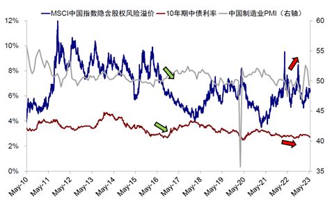 中金：从风险溢价理解中美估值差异和解法溢价新浪财经新浪网