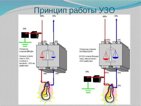 УЗО что это такое в электрике: принцип работы, схема подключения