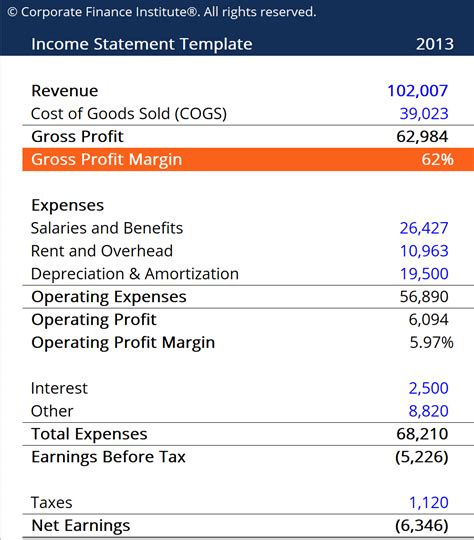 Gross Margin Ratio - Learn How to Calculate Gross Margin Ratio