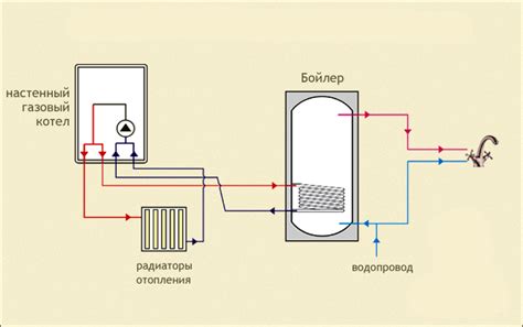 Как подключить бойлер косвенного нагрева к двухконтурному газовому ...