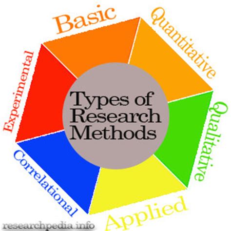write  general research paper academichelpnet