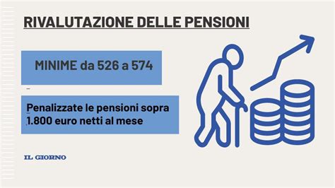 Manovra Oltre Milioni Di Pensionati Perdono Euro All Anno