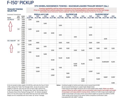F150 2024 Towing Capacity And Weight Jen Michaeline