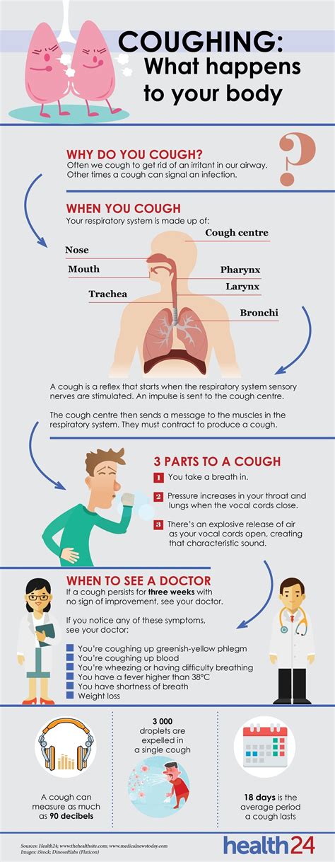 Why Do I Cough When I Get Out The Shower At Reginald Hopkins Blog