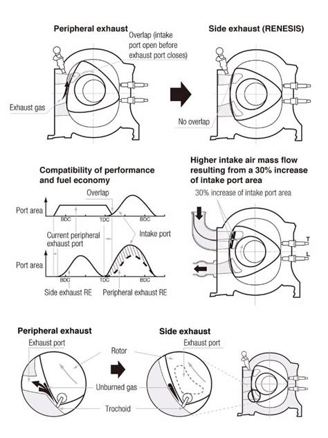 Mazda Celebrates 50 Years Of The Rotary Engine Artofit