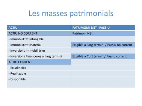 PPT EL PATRIMONI I LA COMPTABILITAT PowerPoint Presentation Free