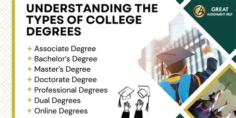 Get to Know About the Types of College Degrees