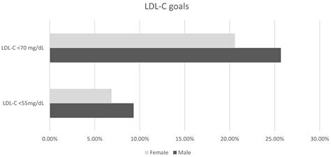 Sex Related Differences In The Prevalence Of Classical Non Classical Risk Factors And