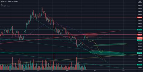 BTC USD 30K Test Incoming For BITFINEX BTCUSD By Bingaz TradingView